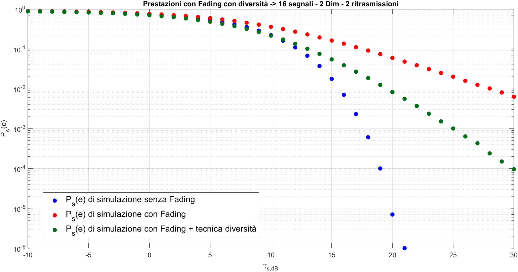 QAM Monte Carlo Simulation